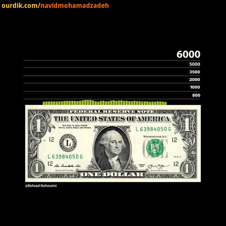 Artist: 1dollar ریال dollar iran navidmohamadzadeh