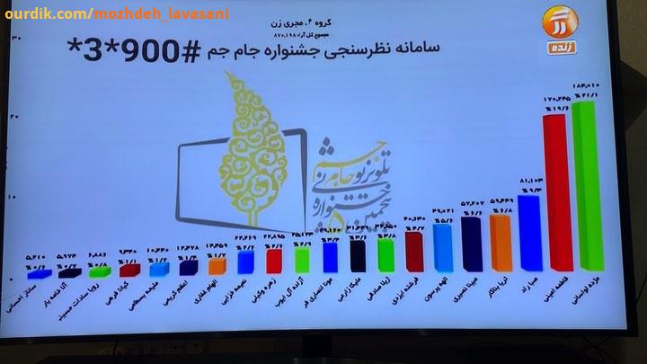 .ممنوووووونم شما بهترین رفقا طرفداران جهانید از همتون با همه قلبم ممنونم شما در شرایطی که من توی