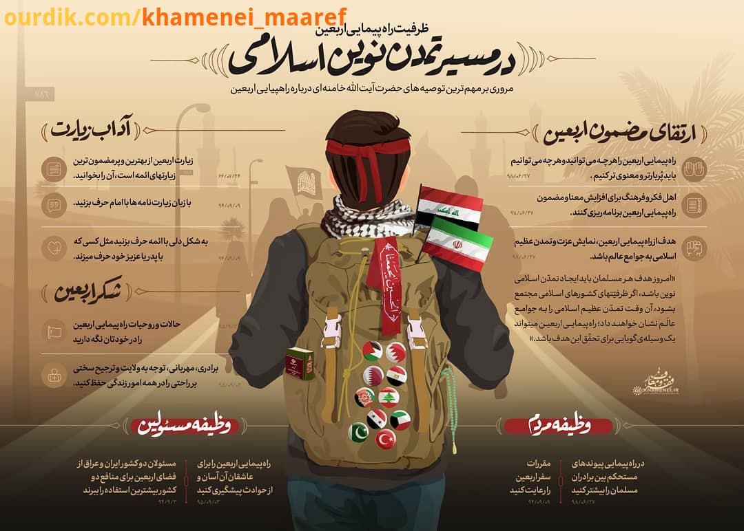 الحسین یجمعنا ظرفیت راه پیمایی اربعین در مسیر تمدن نوین اسلامی مروری بر مهم ترین توصیه های حضرت آیت