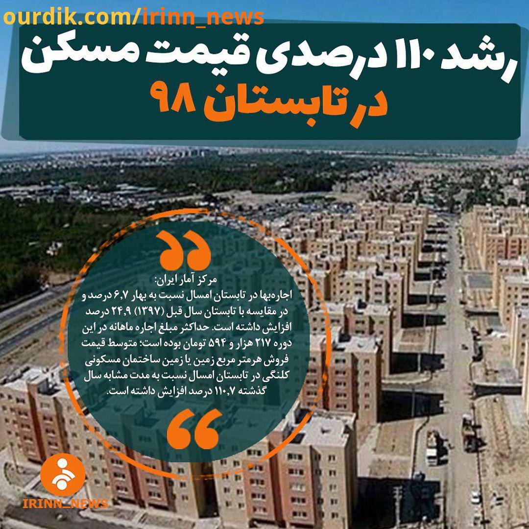 رشد درصدی قیمت مسکن در تابستان مرکز آمار ایران: متوسط قیمت فروش هر مترمربع زمین یا زمین ساختمان مسکو