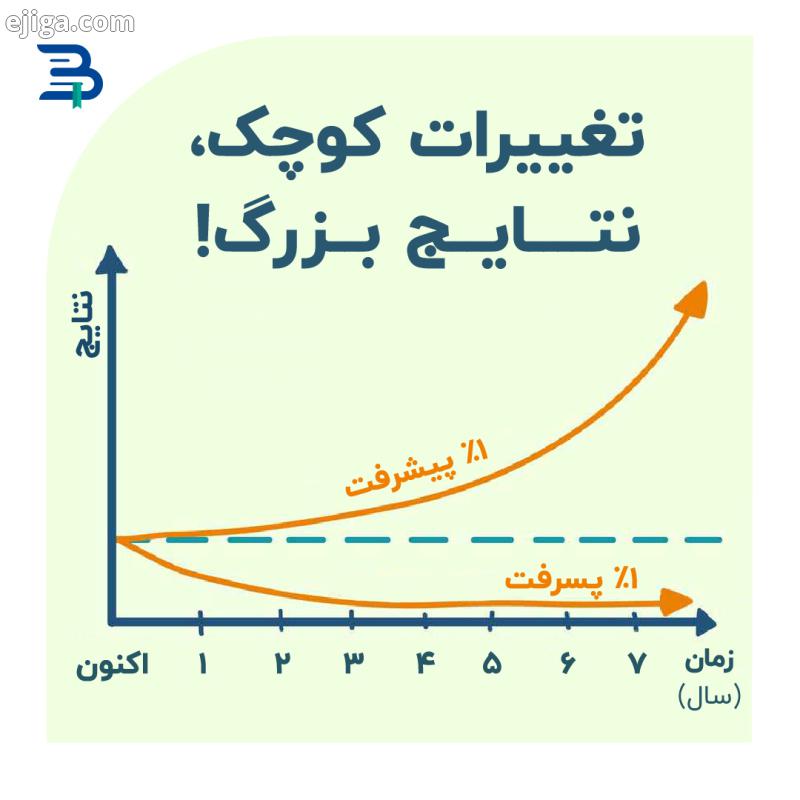تو پستای قبلی راجع به عادت های افراد موفق نوشتیم ولی یه نکته رو که باید بهش توجه کنیم اینه که الزاما