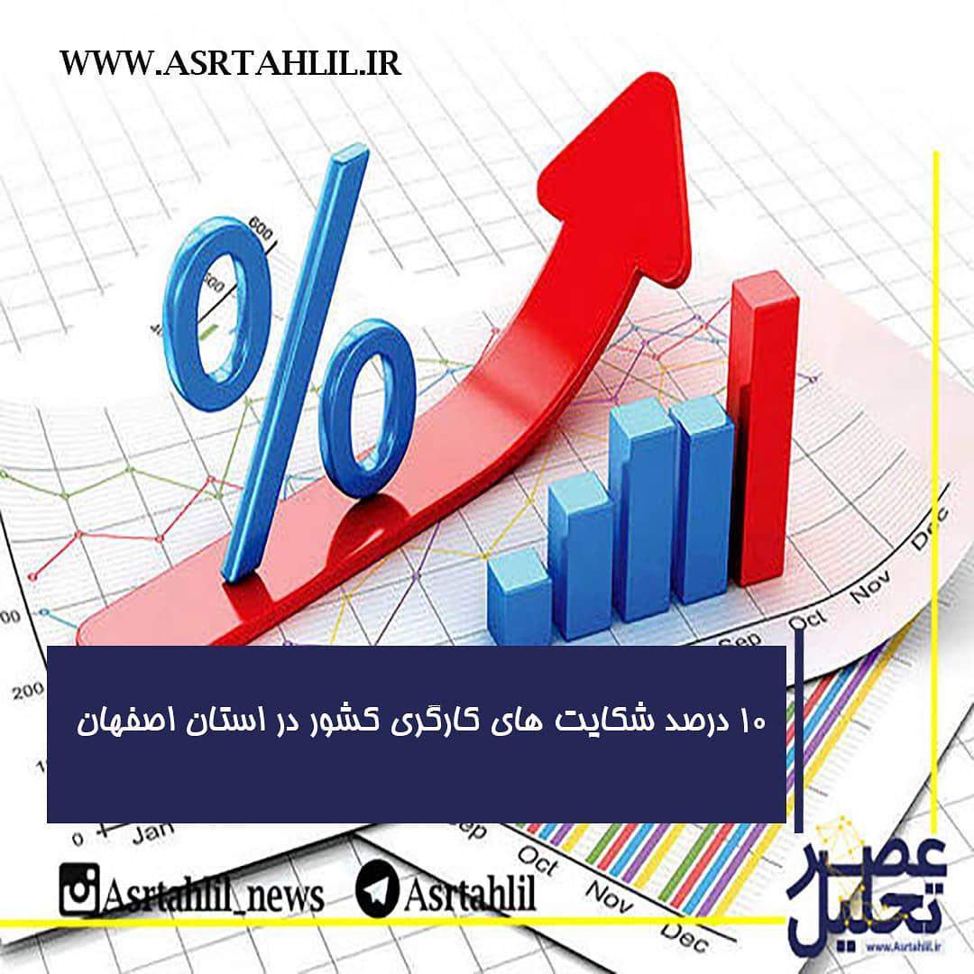 عصر تحلیل بررسی می کند: 10 درصد شکایت های کارگری کشور در استان اصفهان مدیر کل تعاون، کار رفاه اجتم