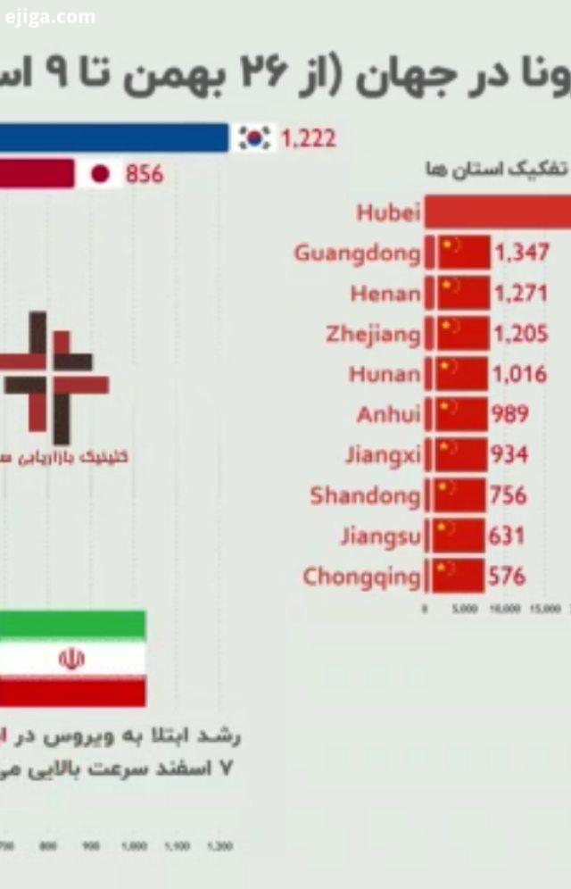 فقط خودمونیم که میتونیم به همدیگه کمک کنیم کلینیک بازاریابی ساتراپ کروناویروس بیماری مراقبت ایران ته