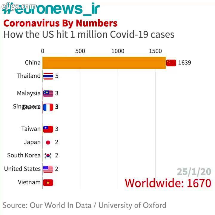 The US has reached million coronavirus cases this is how it happened فوری صدای گزارشگر گزارشگر