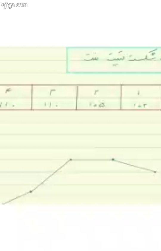 مدرس: سهیلا کریمی دستورزی ریاضی دستورزی ریاضی چهارم ابتدائی دستورزی ابتدائی دستورزی دستورزی کودک دست