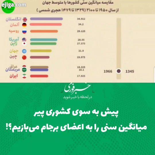 پیش به سوی کشوری پیر میانگین سنی را به اعضای برجام می بازیم مقایسه میانگین سنی ایران تعداد