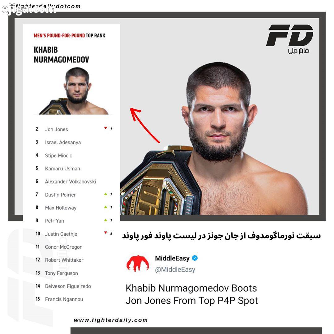 p4p سبقت نورماگومدوف از جان جونز در لیست پاوند فور پاوند سه شنبه لیست پاوند فور پاوند سازمان یو اف