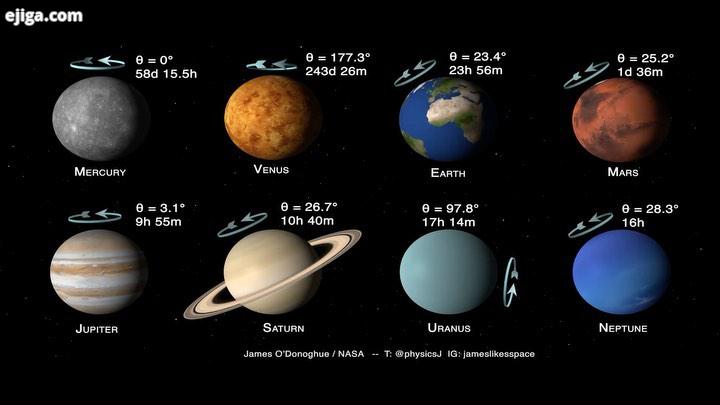 سرعت چرخش سیارات زاویه انحراف آن ها حامی علم باشید خود را تگ کنید سوال: دلیل زاویه انحراف