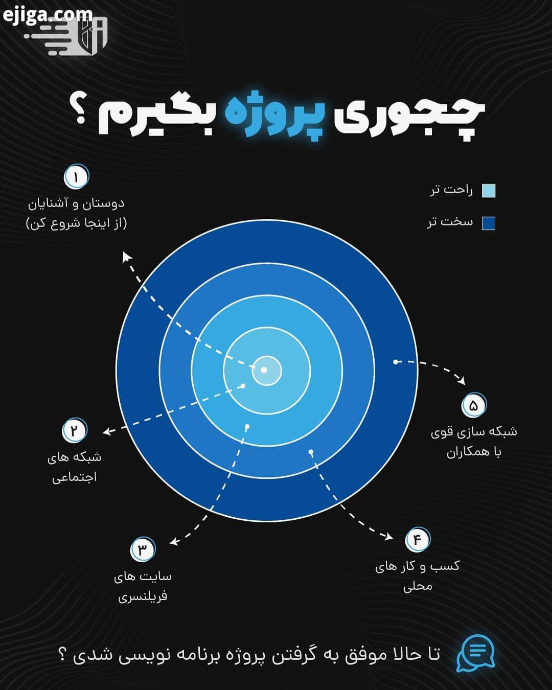 تا حالا پروژه برنامه نویسی گرفتی..میای...برنامه نویس برنامه نویسی کدنویسی کدنویس طراح